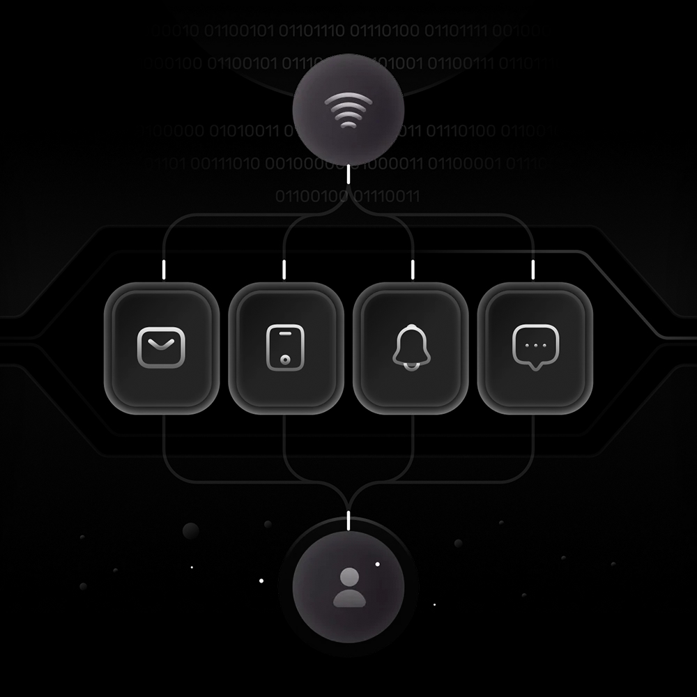 Multi-Channel Engagement